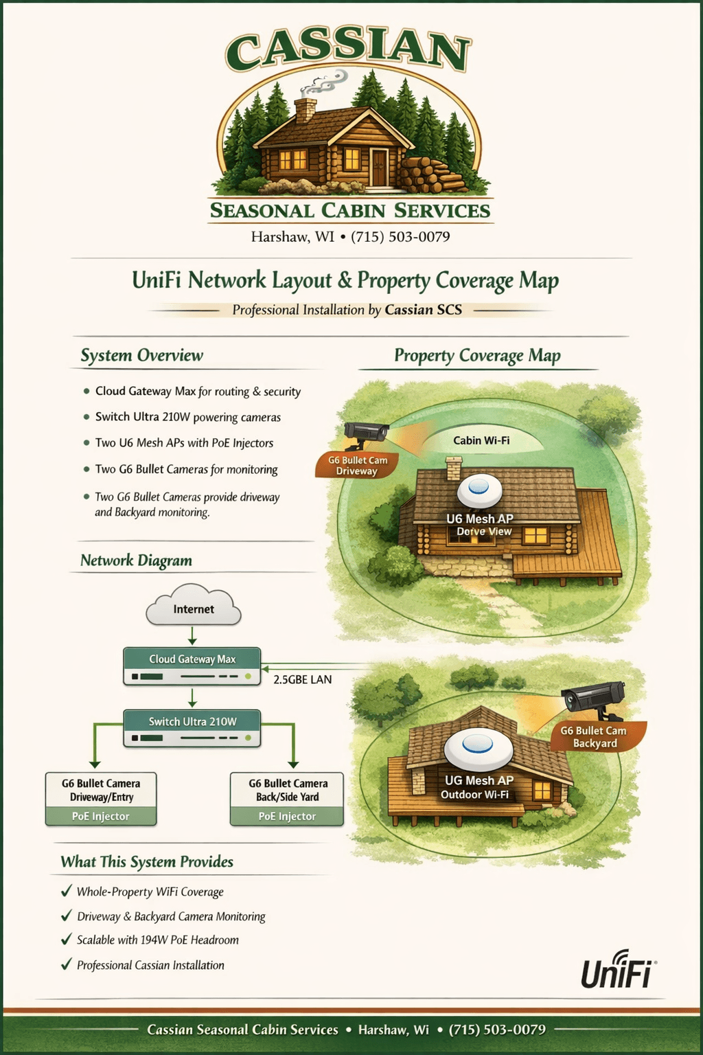 Connected property system layout